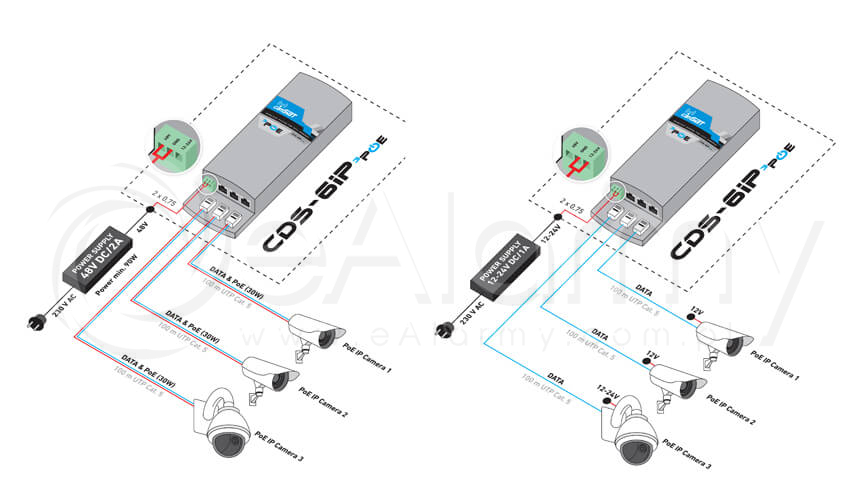 Schemat montażowy modułu radiowego CDS-6IP 3PoE Camsat