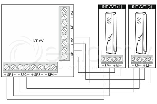 Sposób podłączenia terminali INT-AVT do modułu INT-AV