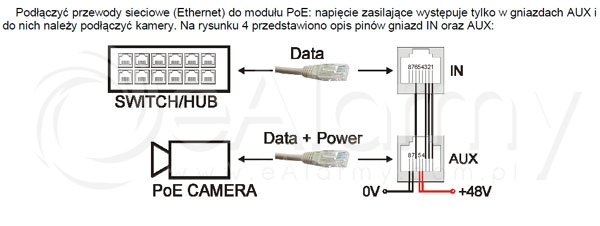 Zasilacz buforowy POE084824B firmy PULSAR przeznaczony jest do zasilania maksymalnie 8 kamer IP wymagających stabilizowanego  napięcia 48V DC(+/-15%).