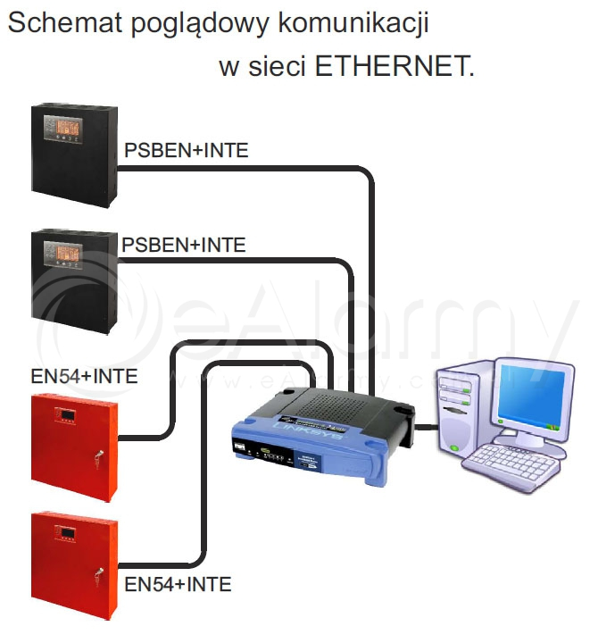 Schemat - INTE Pulsar Interfejs Ethernet