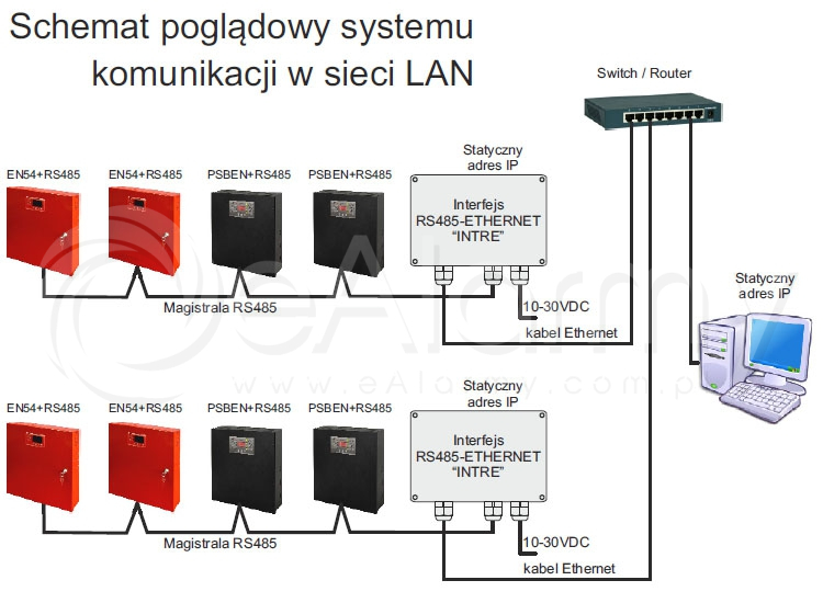 Schemat poglądowy systemu komunikacji w sieci LAN - Interfejs INTRE Pulsar