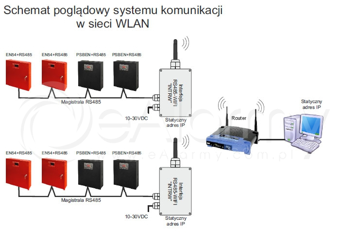 Schemat poglądowy systemu komunikacji w sieci LAN - Inetrfejs INTRW Pulsar